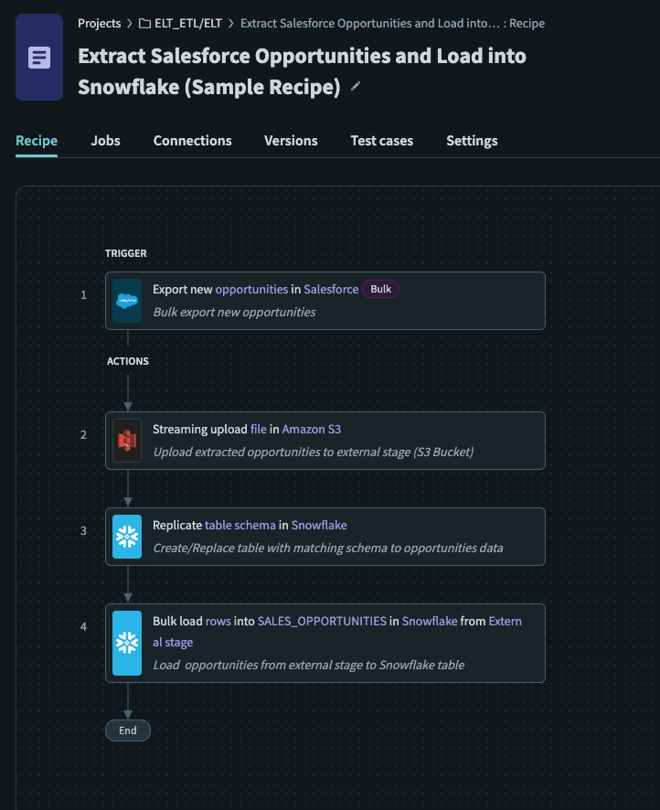 ELT Recipe