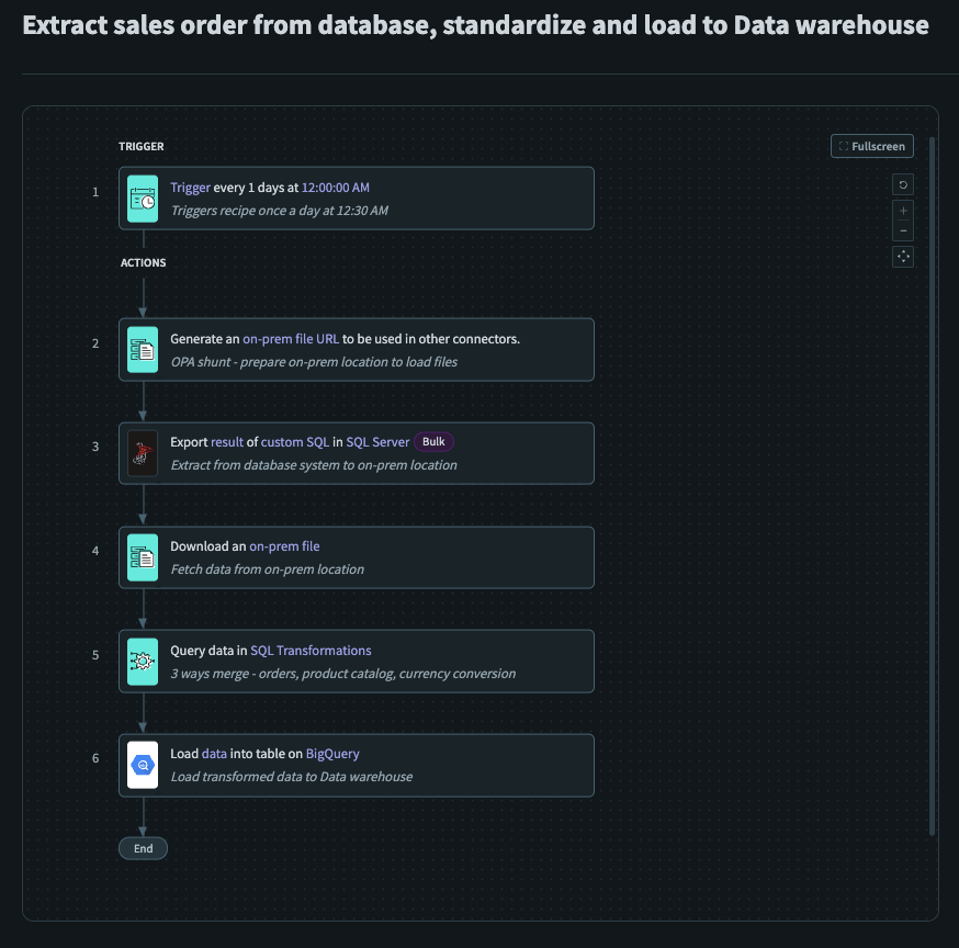 ETL Recipe