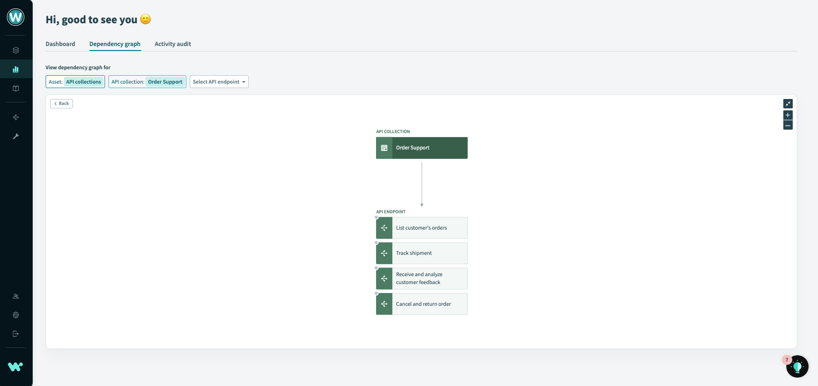 API collections Dependency Graph