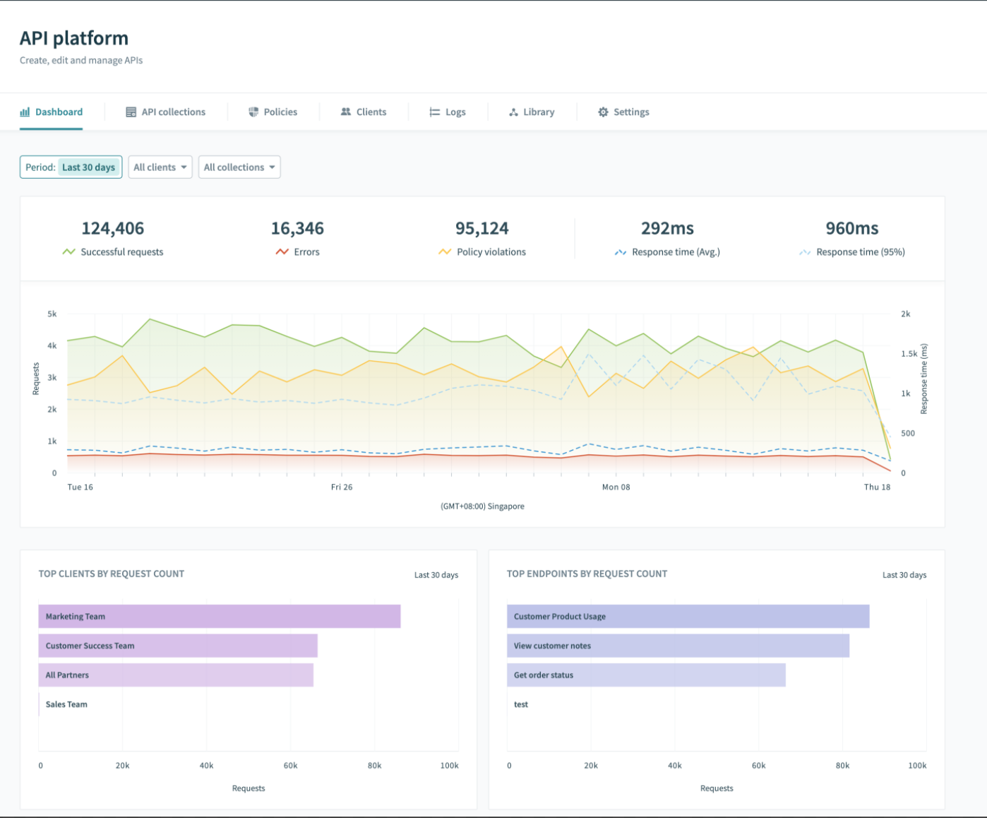 API Dashboard Tab