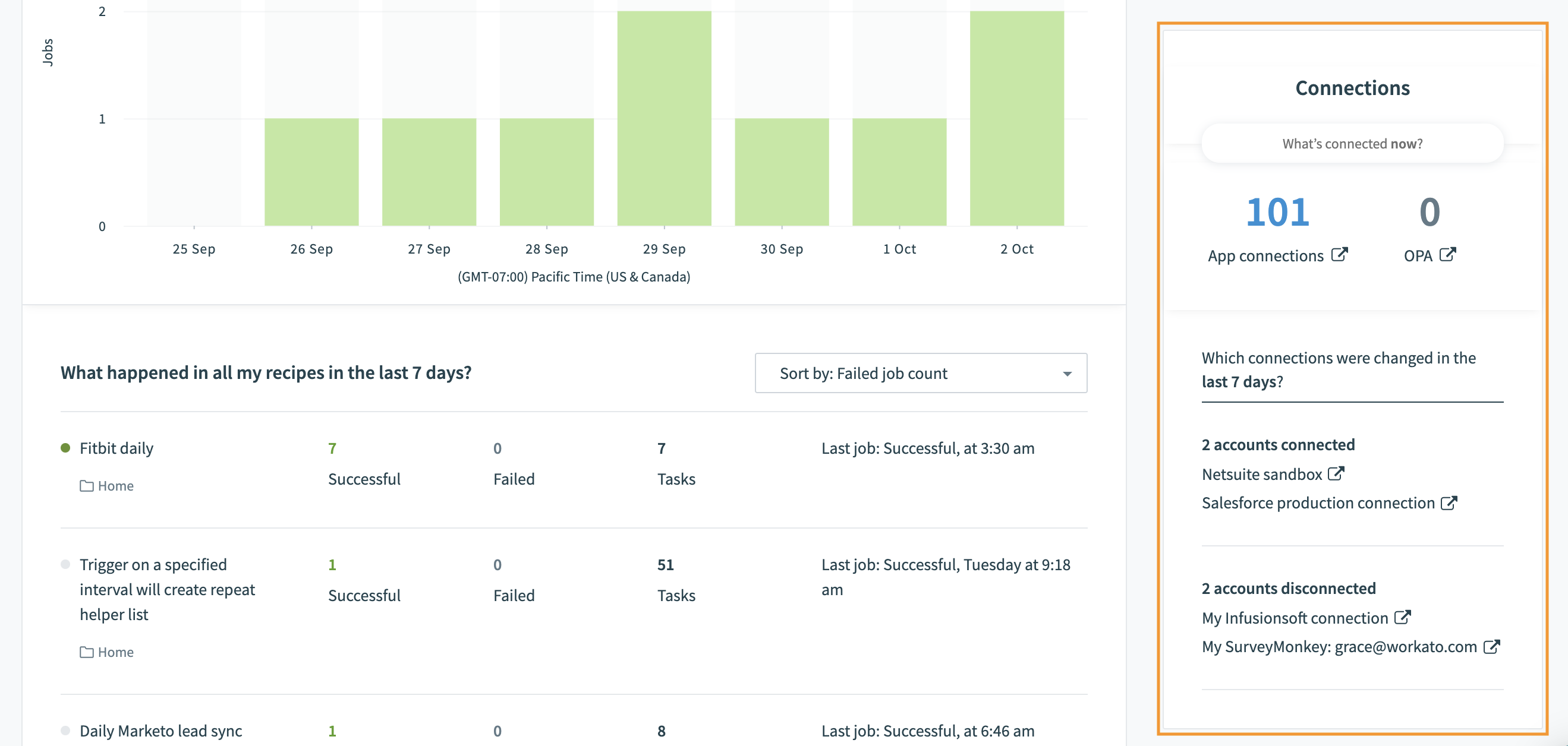 App connection overview