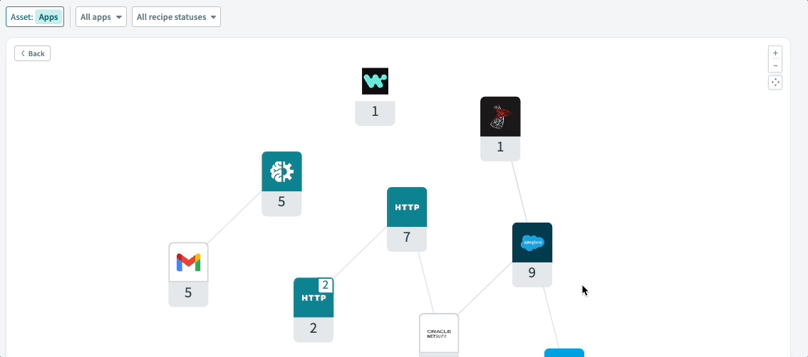 Clicking a Salesforce app in the graph to display its overview