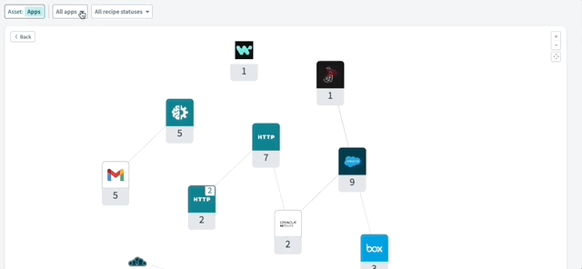 Clicking a Salesforce app in the graph to display its overview