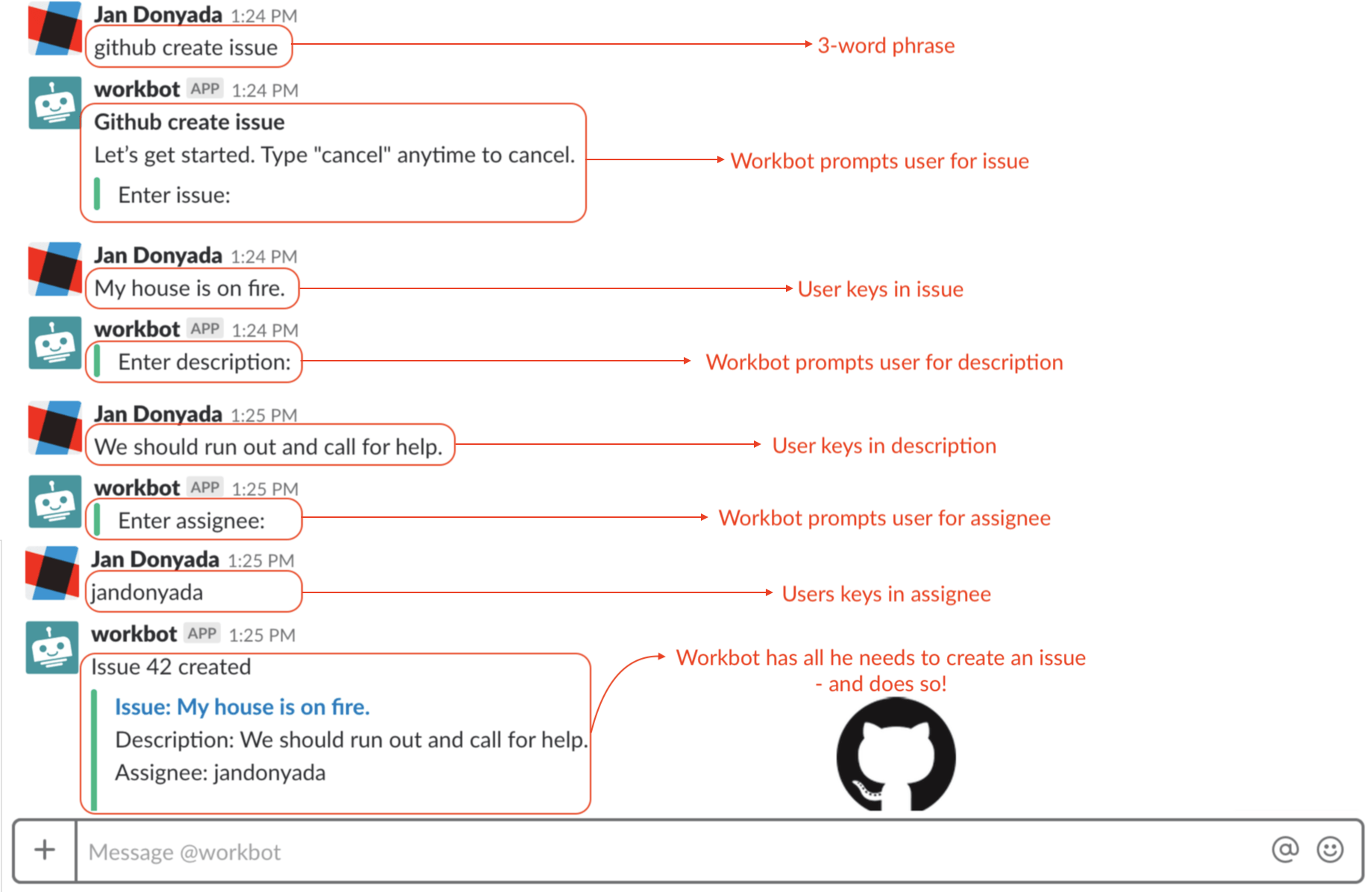 Commands on Slack