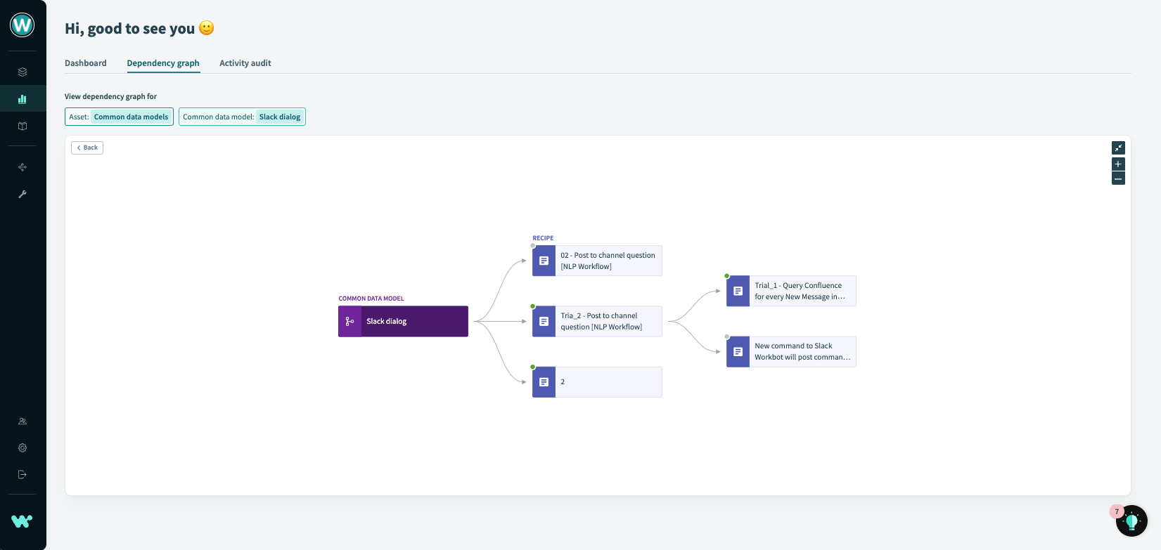 Common data models Dependency Graph