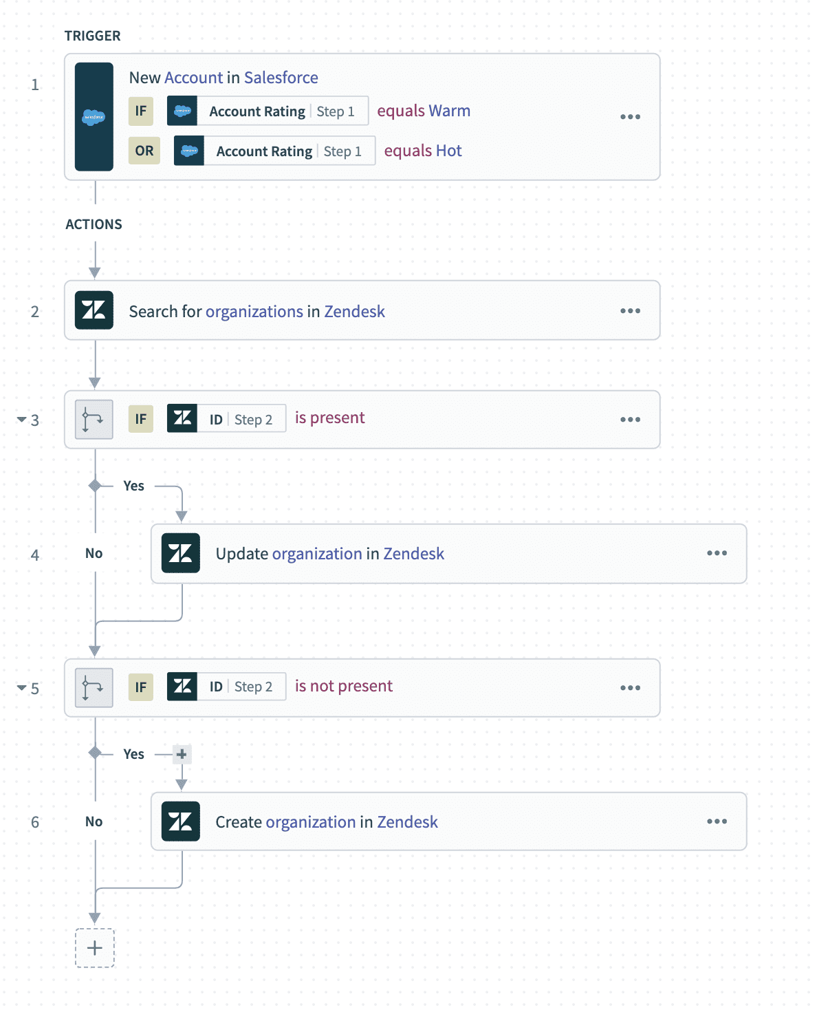 Conditional step examples