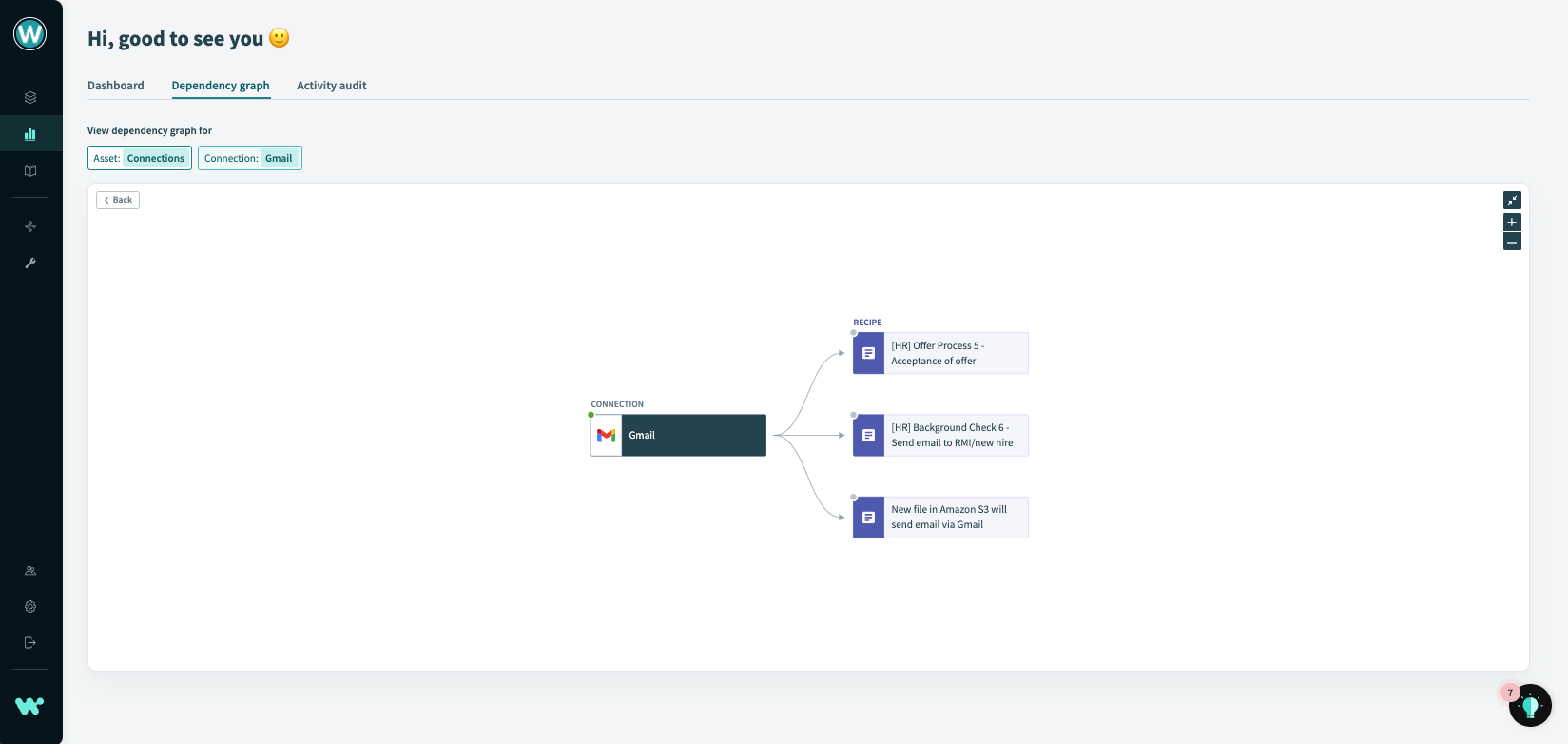 Connections Dependency Graph