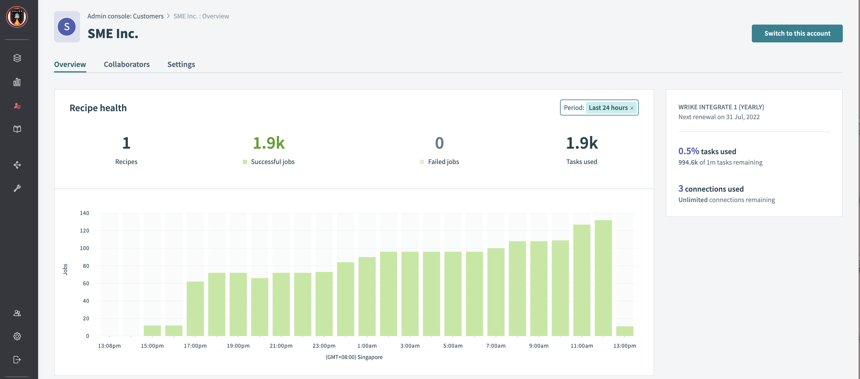 Embedded customer dashboard