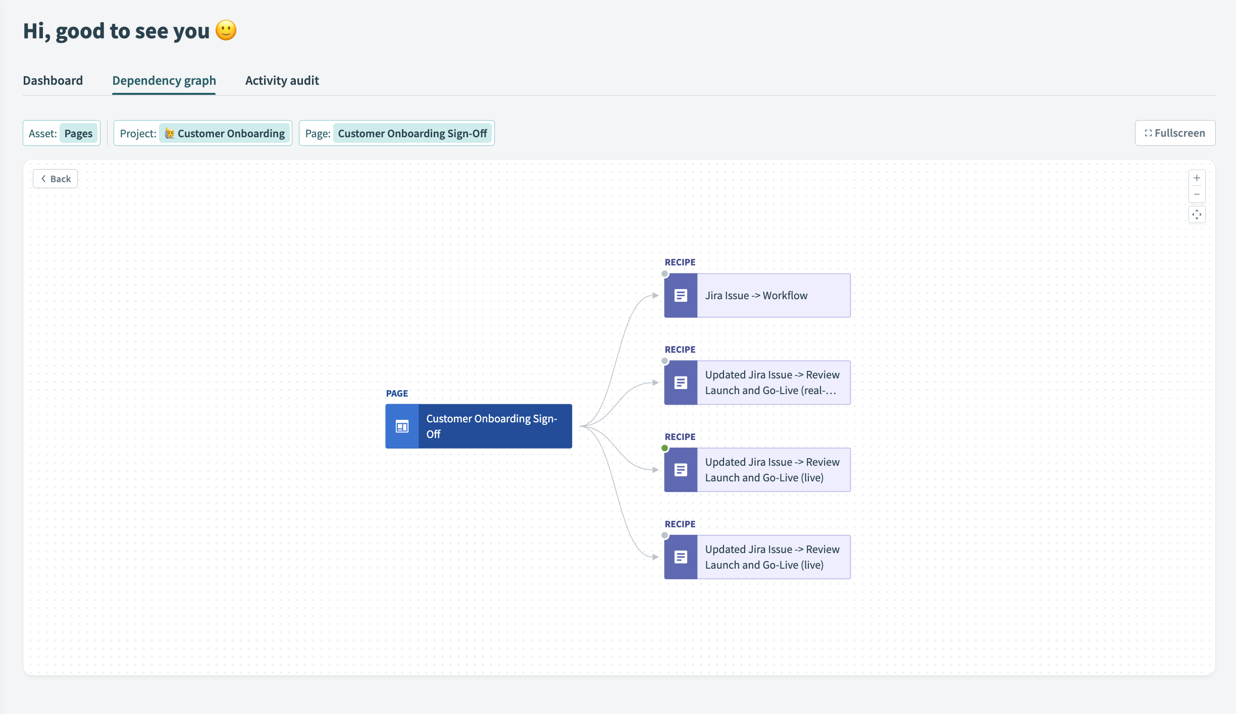 Pages dependency graph