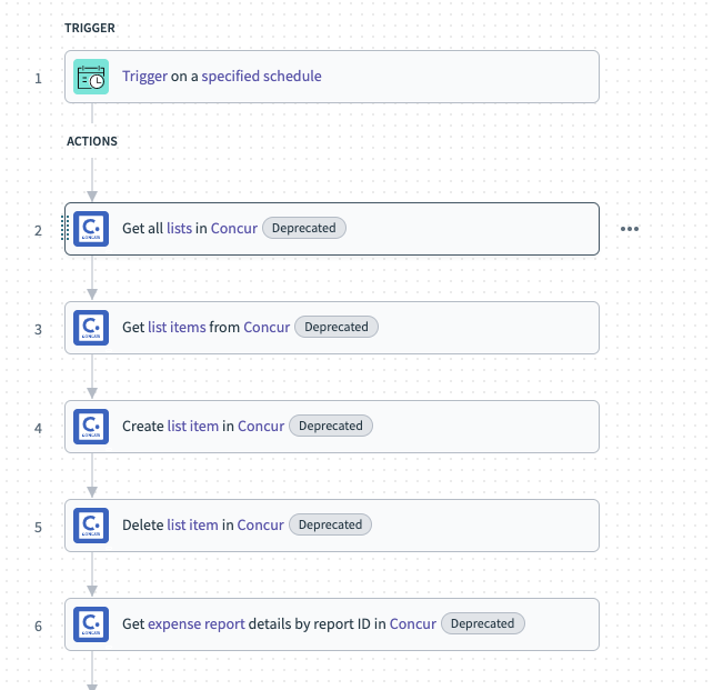 Deprecated actions