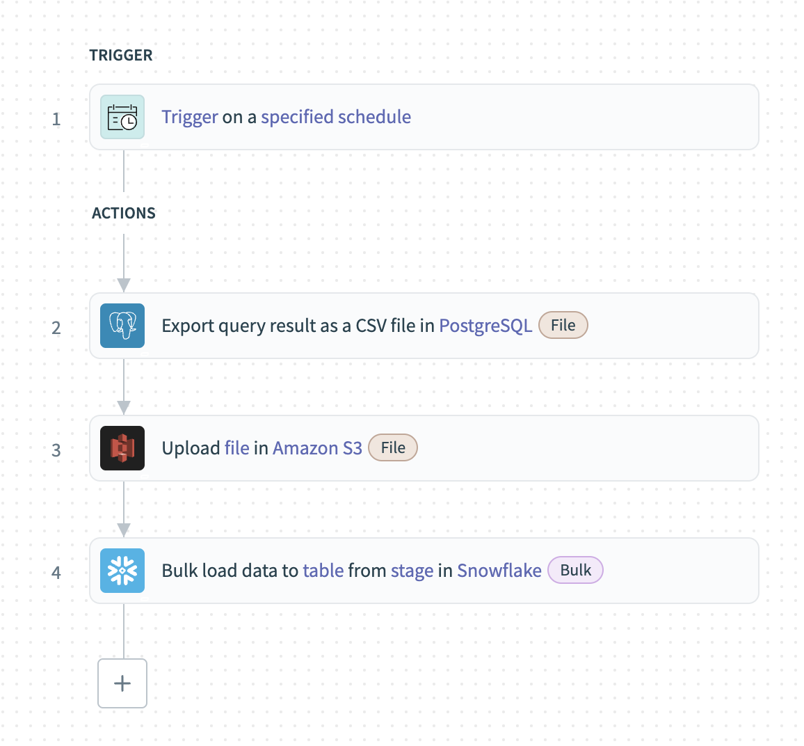 Bulk extraction from database recipe