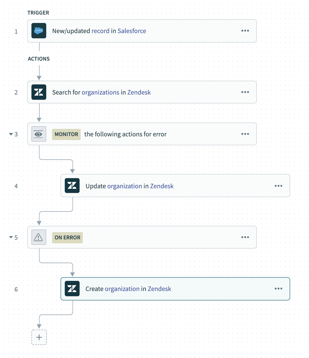 Error monitor step example