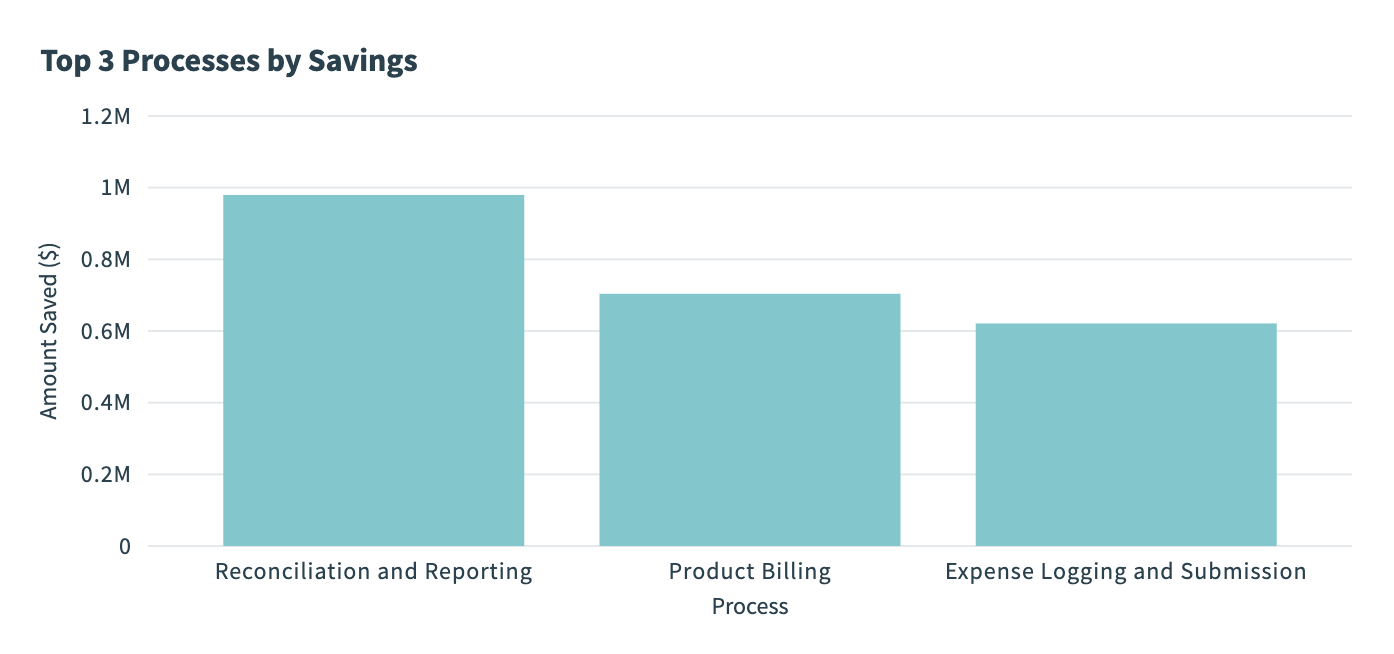 Bar graph