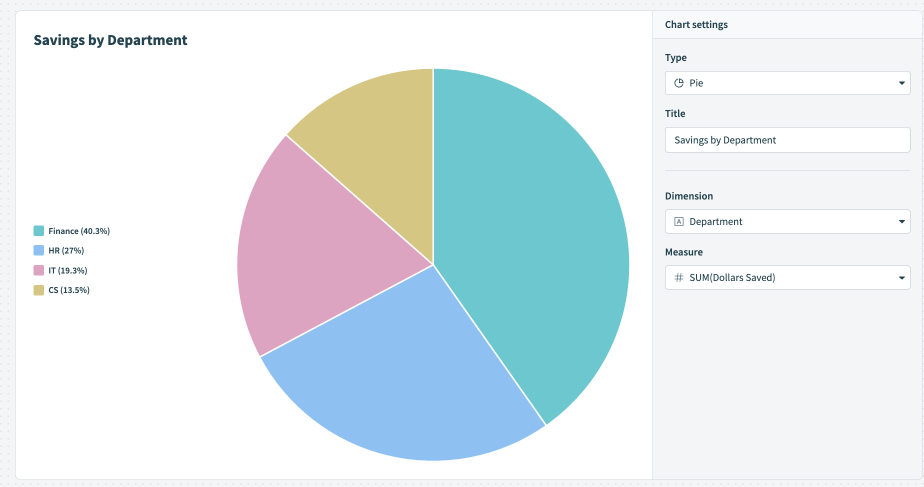 Chart editor