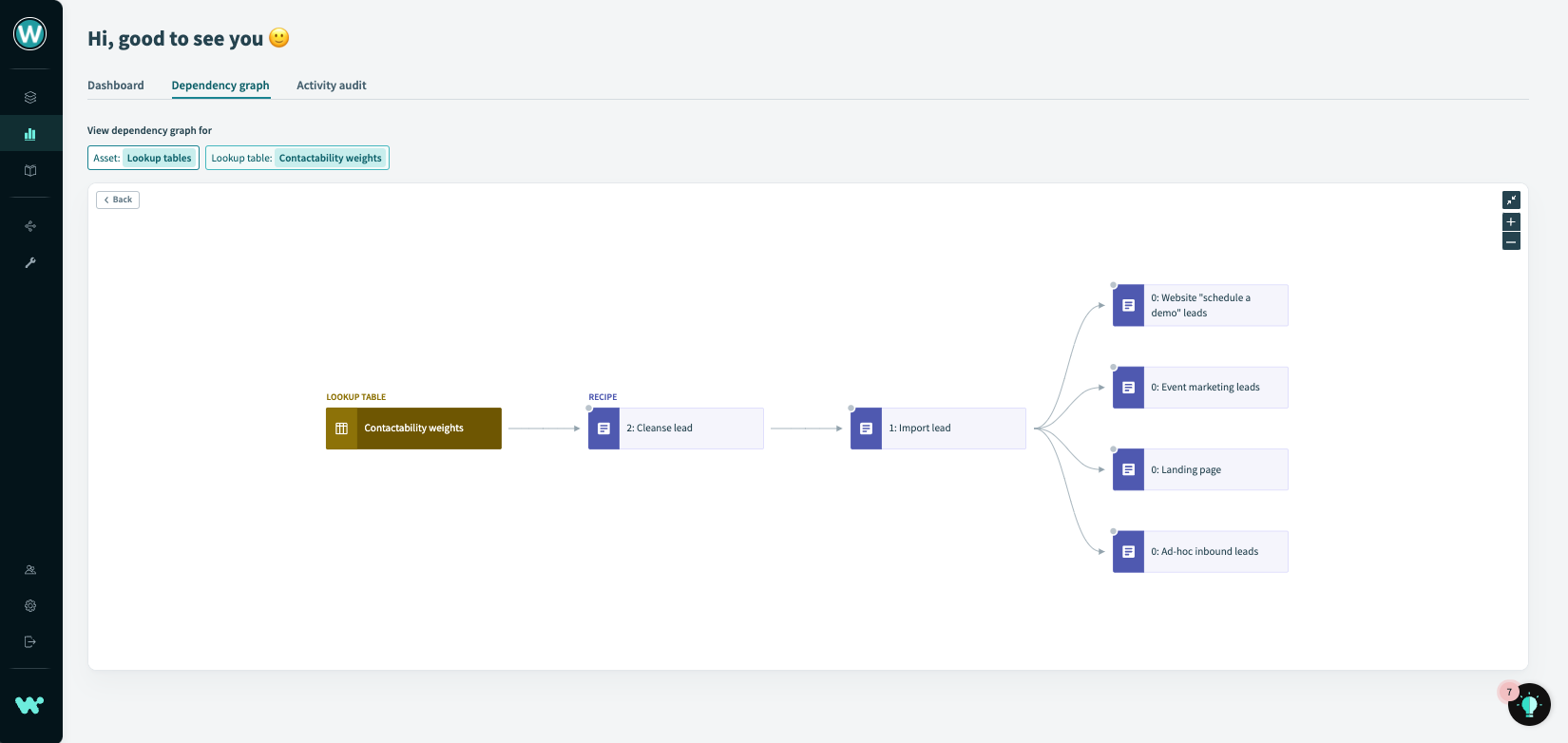 Lookup tables Dependency Graph