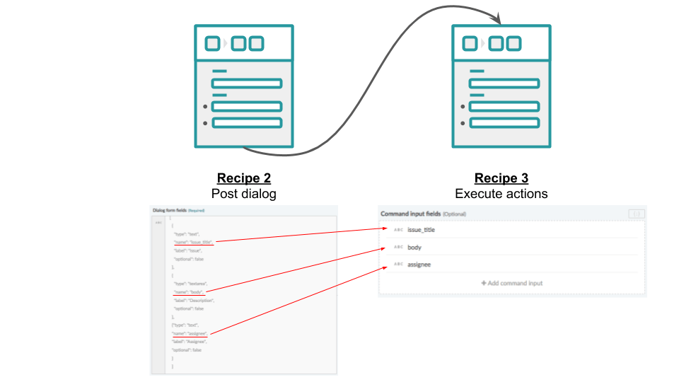 Mapping dialog form fields with command input fields