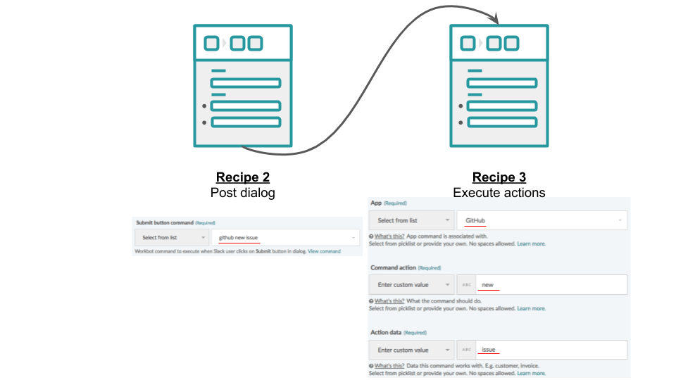 Mapping invocation with dialog