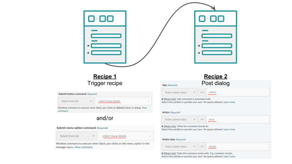 Mapping invocation with dialog