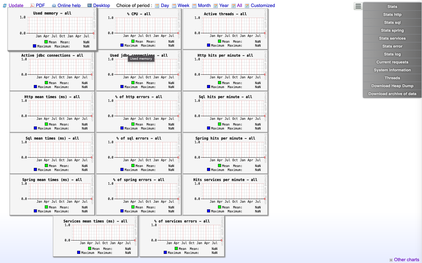 On-prem monitoring report options