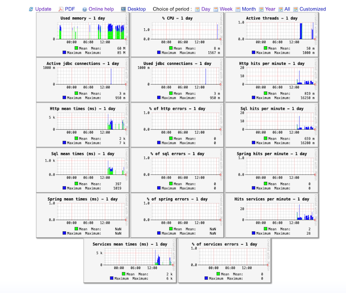 Sample monitoring report