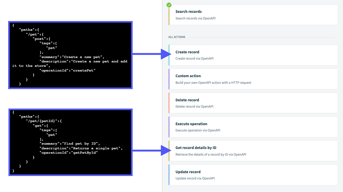 Examples of API operation assignment in the Workato Recipe Editor