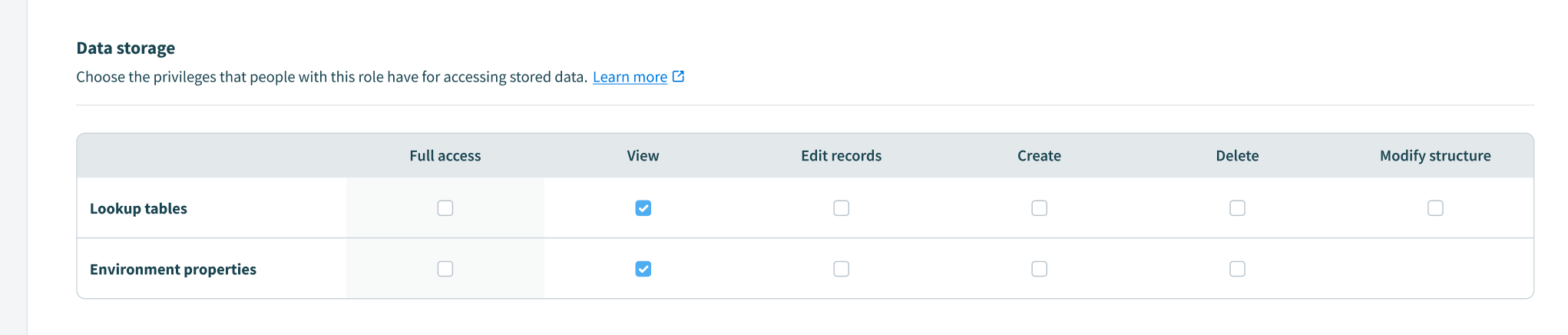 Permissions for data storage