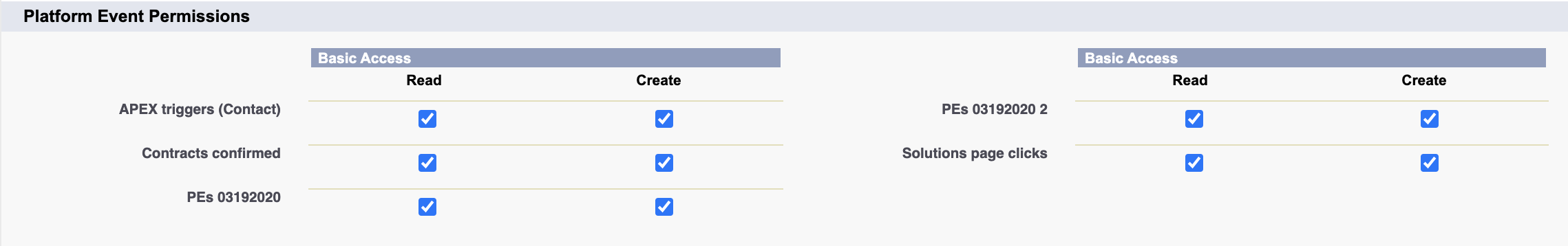 Salesforce platform events permissions - profile setup