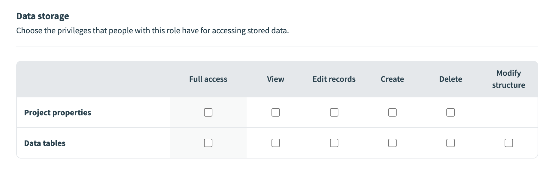 Permissions- data storage