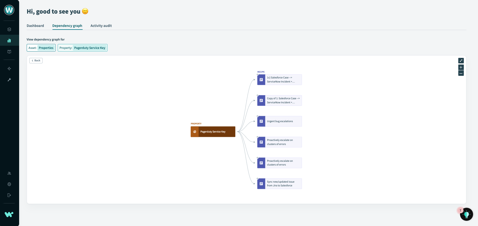 Properties Dependency Graph