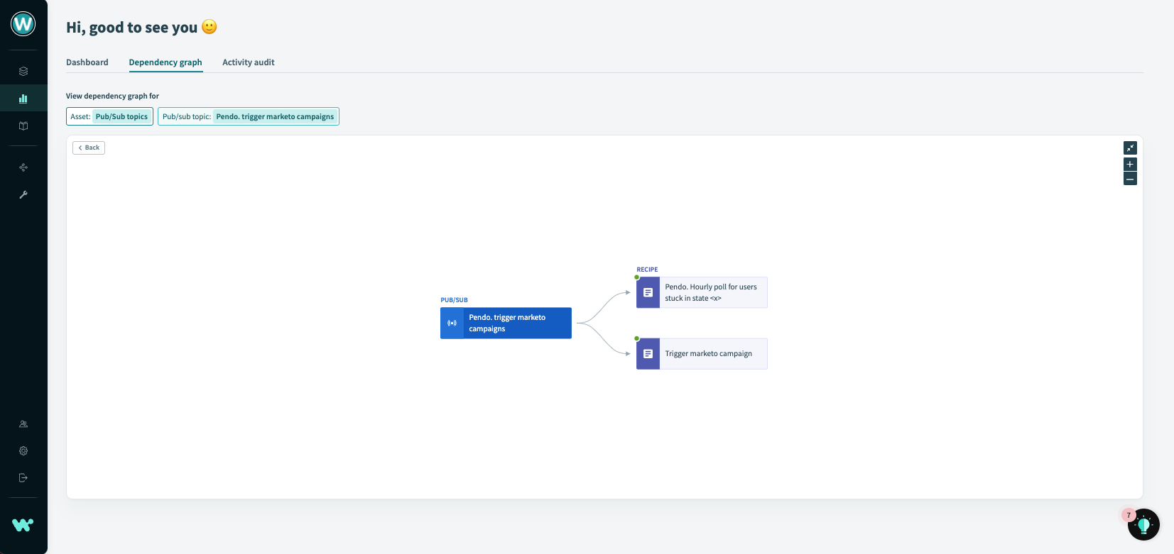 Event topics Dependency Graph