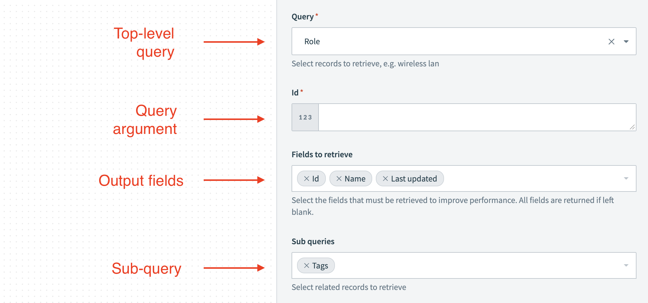 Input fields