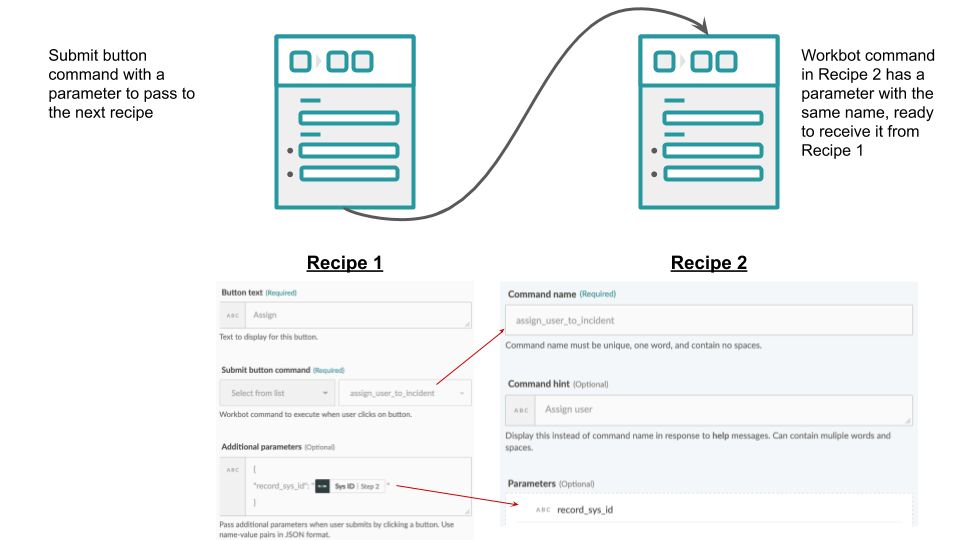 Recipe chaining