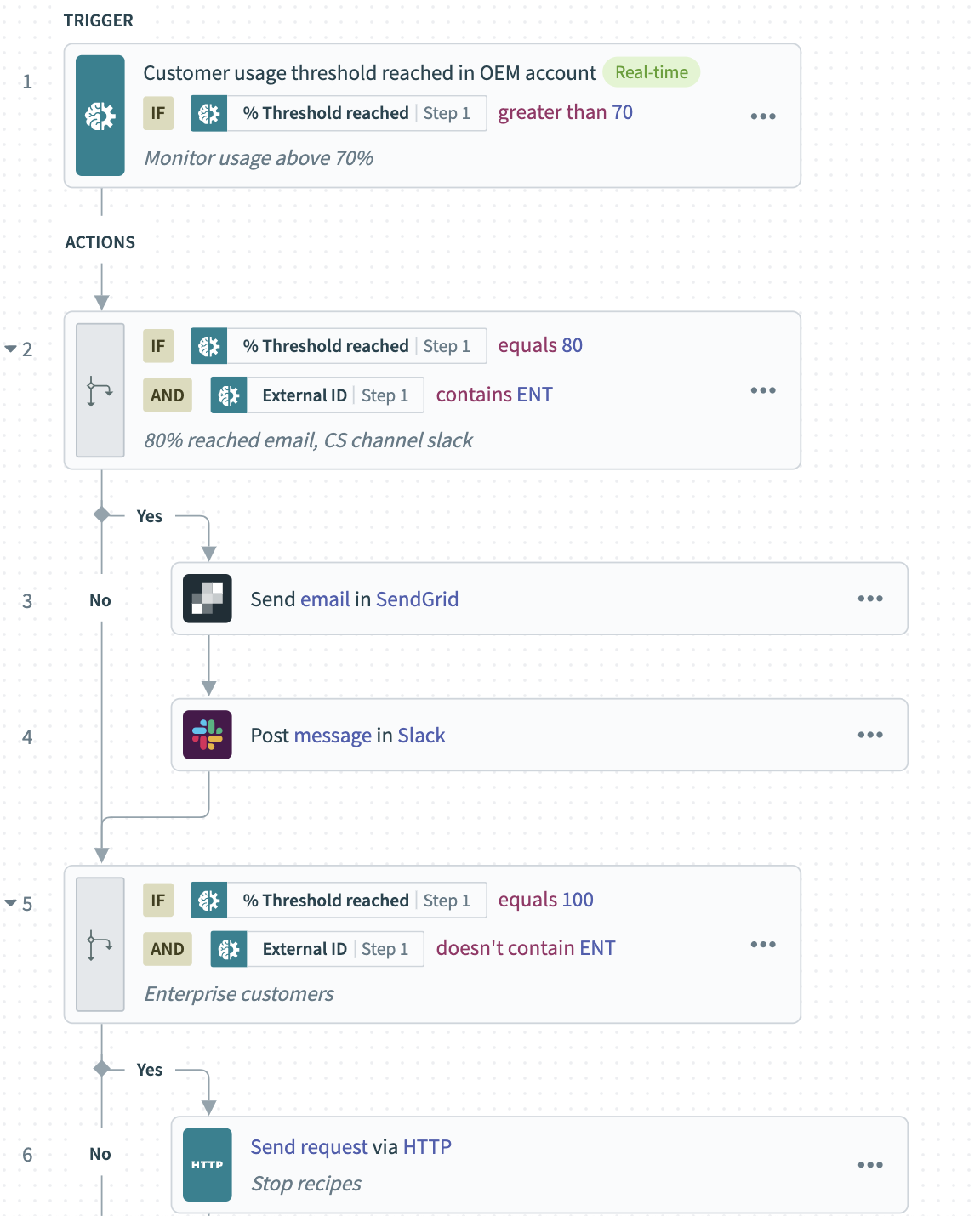 Task counting simple