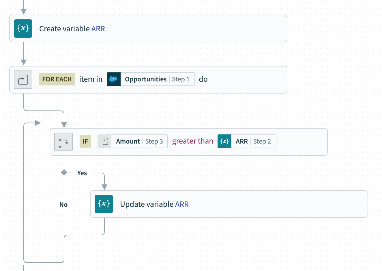 Iterate through the report for highest ARR