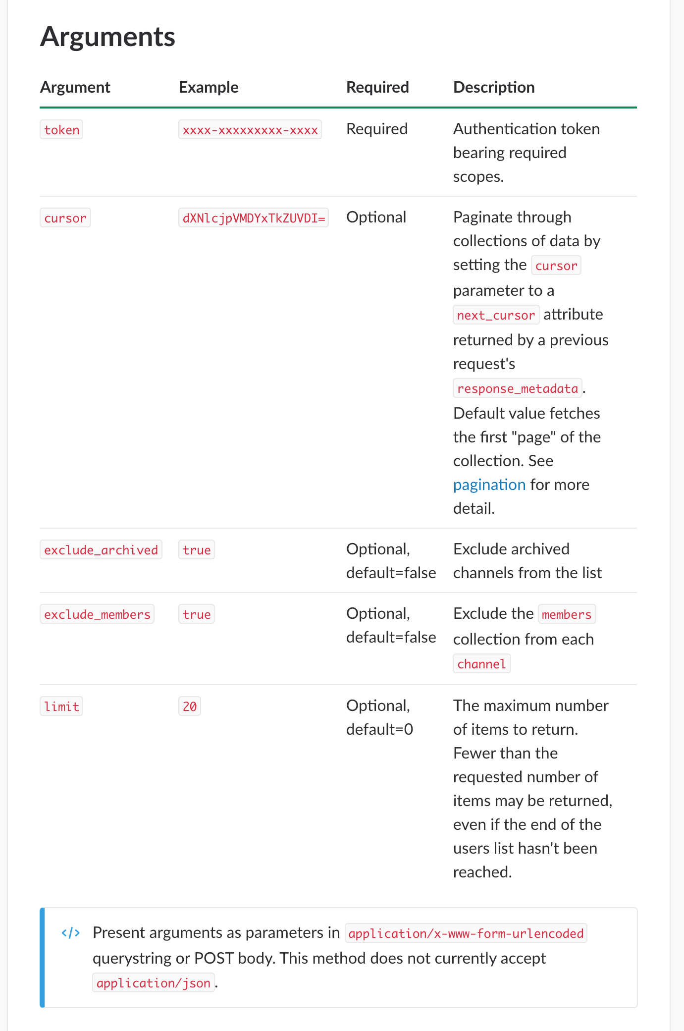 Slack API documentation on arguments for list channel endpoint