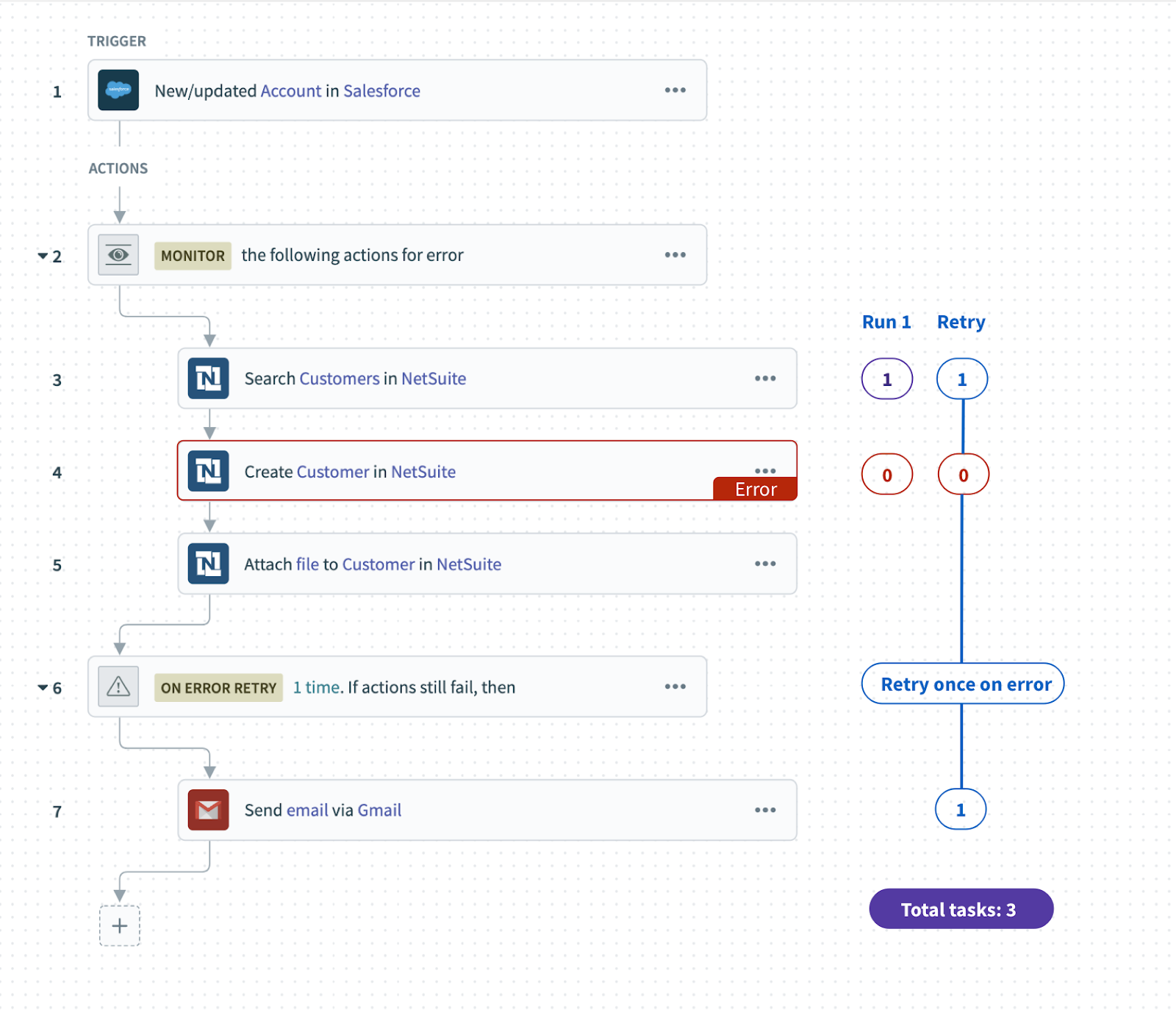 Task counting with batch