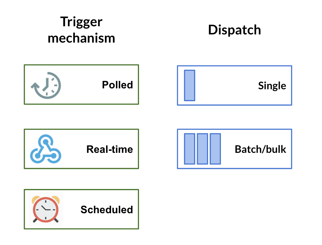 Trigger types