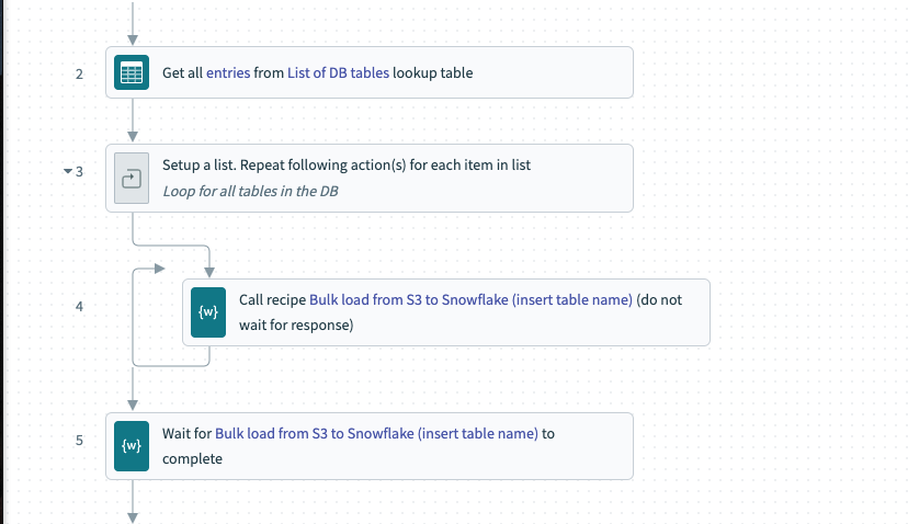 Bad example: Starting Async call from a loop