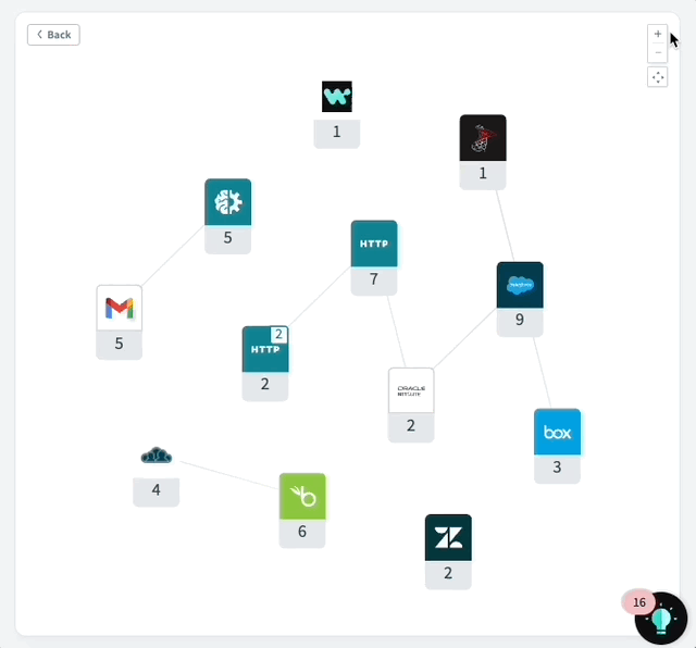 API collections Dependency Graph